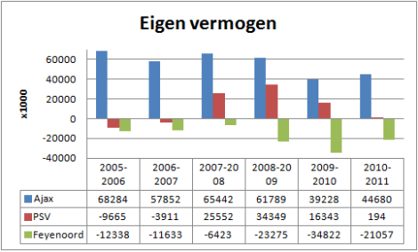 Eigen-vermogen-470x284.png