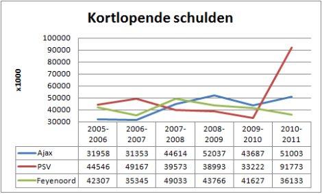 Kortlopende-schulden-470x284.png