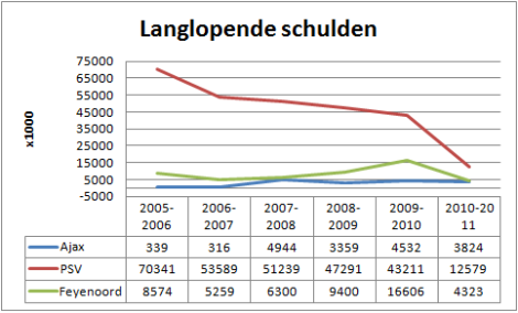 Langlopende-schulden-470x284.png