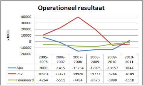 Operationeel-resultaat-470x284.png