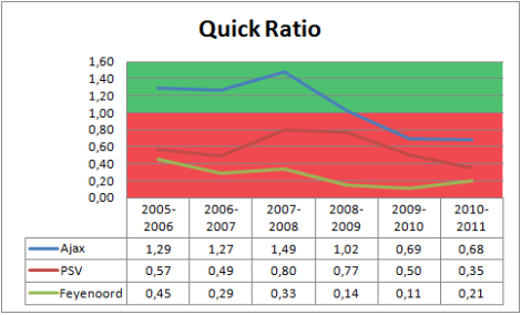 Quick-Ratio-470x284.png