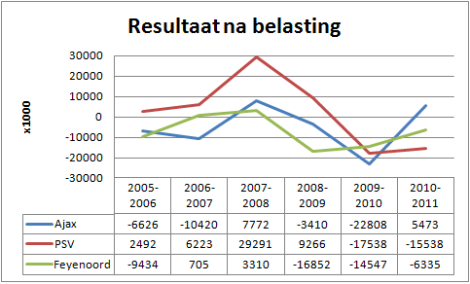 Resultaat-na-belasting-470x284.png