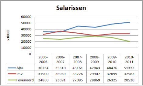 Salarissen-470x284.png