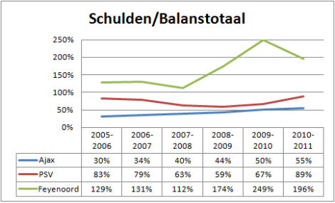 Schulden-van-Balanstotaal-470x284.png