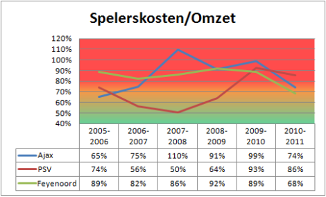 Spelerskosten-470x284.png