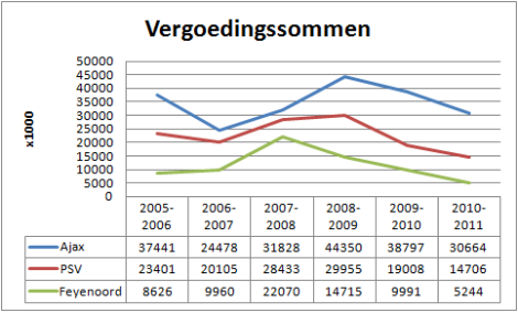 Vergoedingssommen-470x284.png