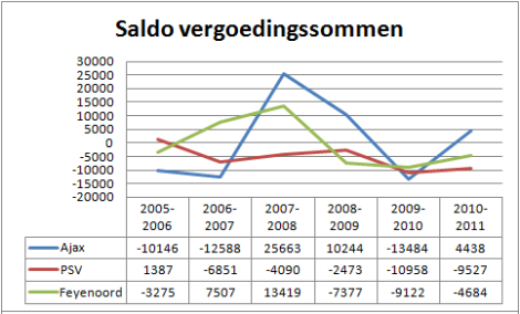 Vergoedingssommen3-470x284.png